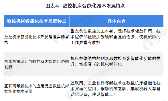 中国机床智能化生长趋势-洛阳轴承