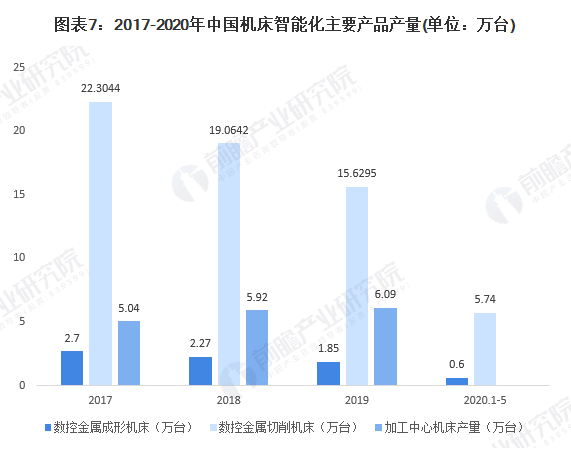 中国机床智能化生长趋势-洛阳轴承