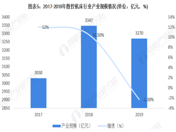 中国机床智能化生长趋势-洛阳轴承