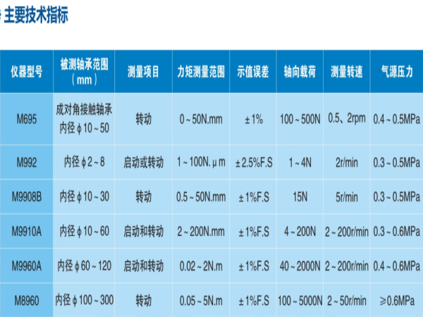 轴承摩擦力矩丈量仪-洛阳轴承