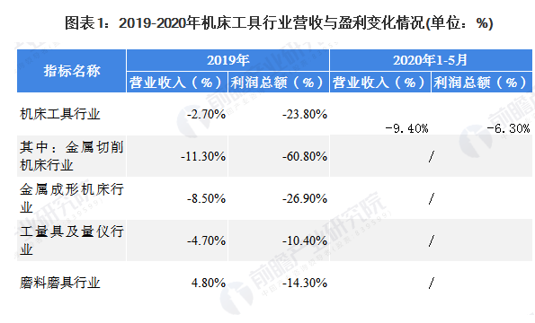 中国机床智能化生长趋势-洛阳轴承