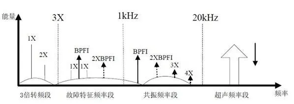转动轴承失效的4个阶段-洛阳轴承