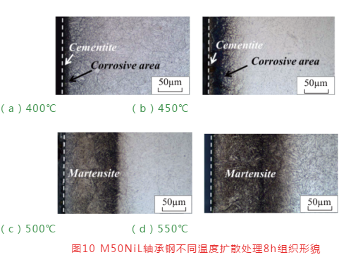 航空轴承钢的生长及热处置惩罚手艺（二）-洛阳轴承