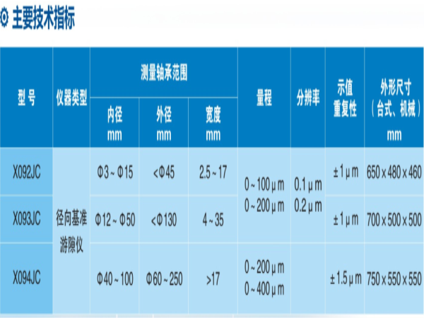 轴承径向游隙X095JC/X092JC/X093JC-洛阳轴承