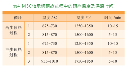 航空轴承钢的生长及热处置惩罚手艺（一）-洛阳轴承