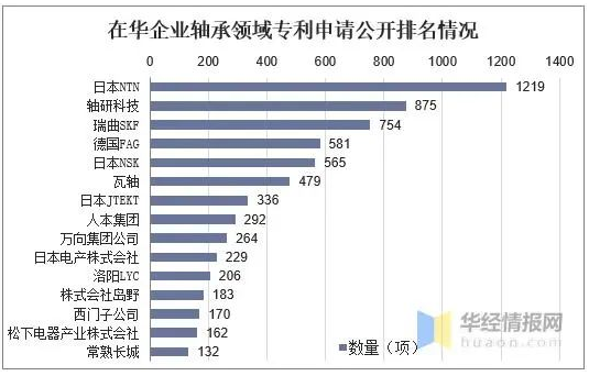 2020年轴承行业生长偏向剖析-洛阳轴承