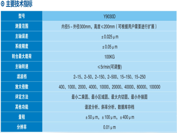 低速圆度丈量仪-洛阳轴承