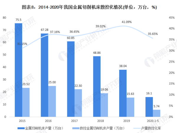 中国机床智能化生长趋势-洛阳轴承