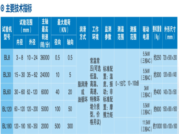 轴承动态性能测试机-洛阳轴承