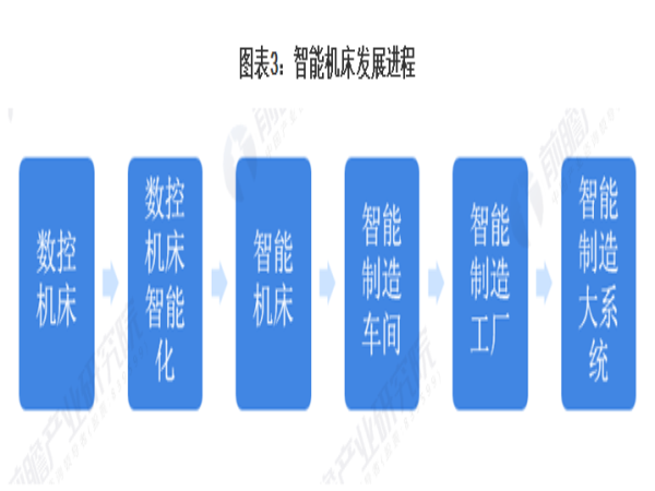中国机床智能化生长趋势-洛阳轴承