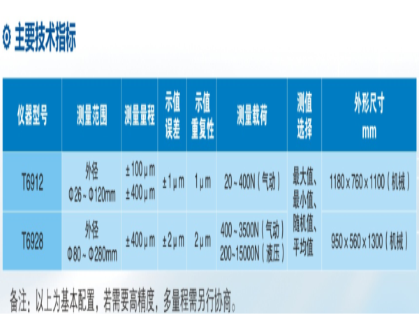 轴承凸出量丈量仪T6912/T9628-洛阳轴承