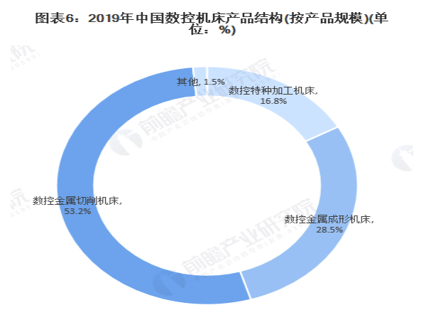 中国机床智能化生长趋势-洛阳轴承