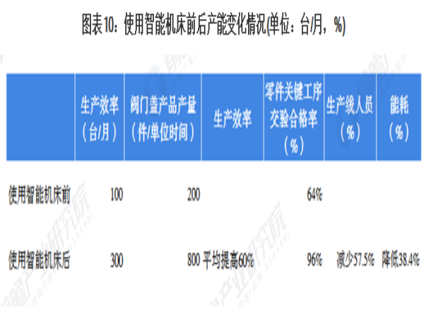中国机床智能化生长趋势-洛阳轴承