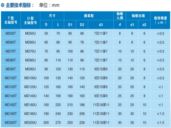 密珠轴承-洛阳轴承