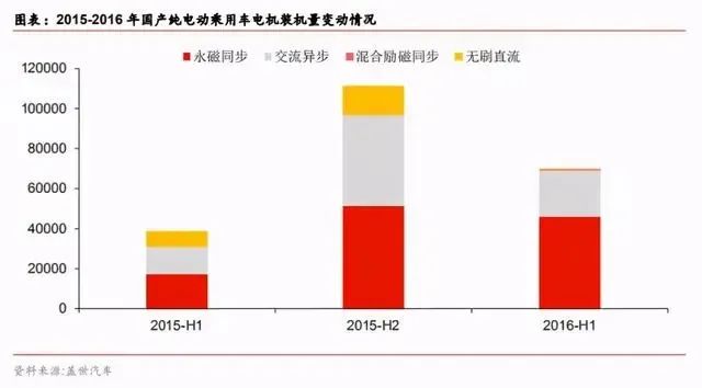 新能源汽车电机引领百亿级市场-洛阳轴承