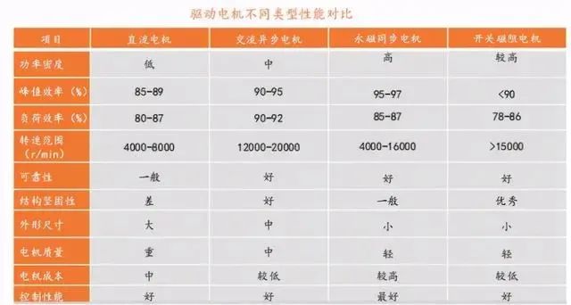 新能源汽车电机引领百亿级市场-洛阳轴承