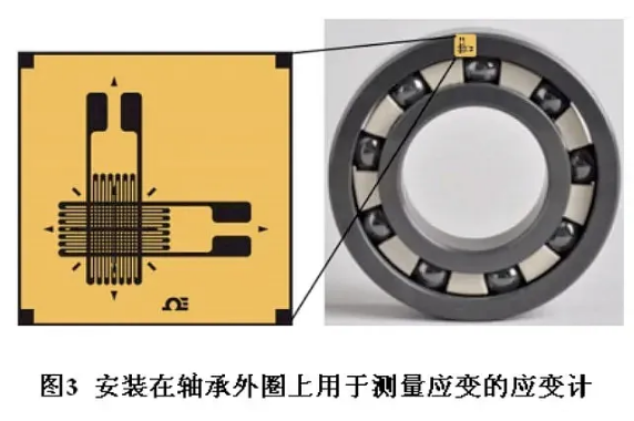 手艺前沿 | 新一代航空发念头用集成智能轴承-洛阳轴承