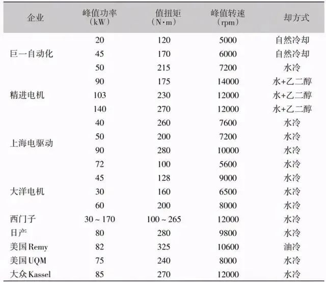 新能源汽车电机引领百亿级市场-洛阳轴承