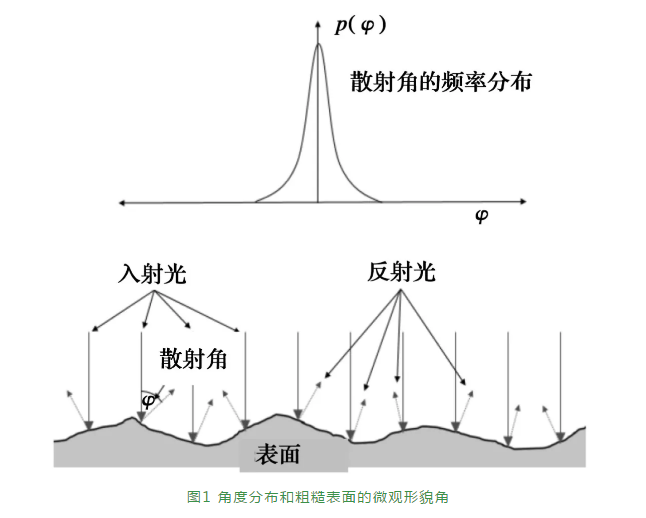 轴承生产中的散射光：一次丈量圆度、波纹度及外貌粗糙度-洛阳轴承