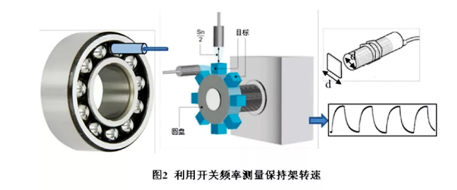 手艺前沿 | 新一代航空发念头用集成智能轴承-洛阳轴承