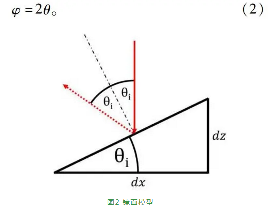 轴承生产中的散射光：一次丈量圆度、波纹度及外貌粗糙度-洛阳轴承