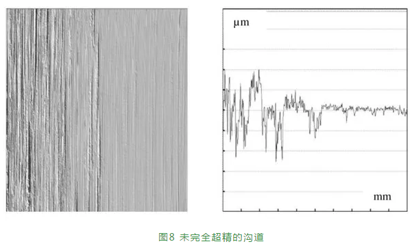 轴承生产中的散射光：一次丈量圆度、波纹度及外貌粗糙度-洛阳轴承