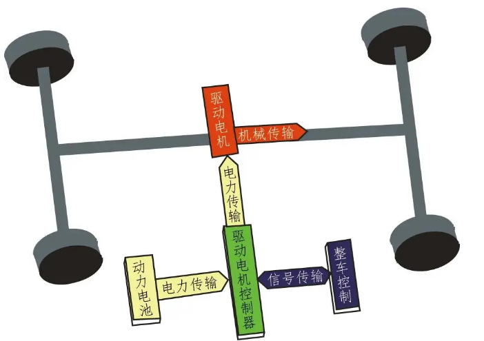 新能源汽车驱动电机结构与事情原理-洛阳轴承