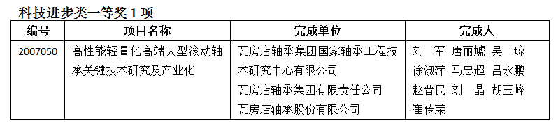 轴承行业9项科研效果获2020年度中国机械工业科学手艺奖-洛阳轴承