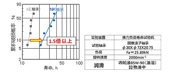 荣获“2020年过活本摩擦学学会手艺奖”的NK轴承先容-洛阳轴承
