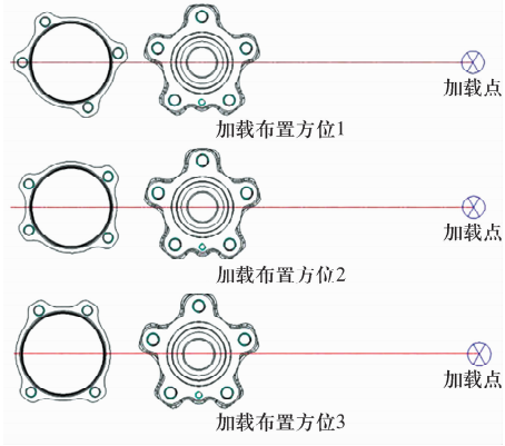 乘用车轮毂轴承性能试验要领综述-洛阳轴承