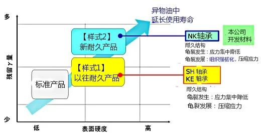 荣获“2020年过活本摩擦学学会手艺奖”的NK轴承先容-洛阳轴承