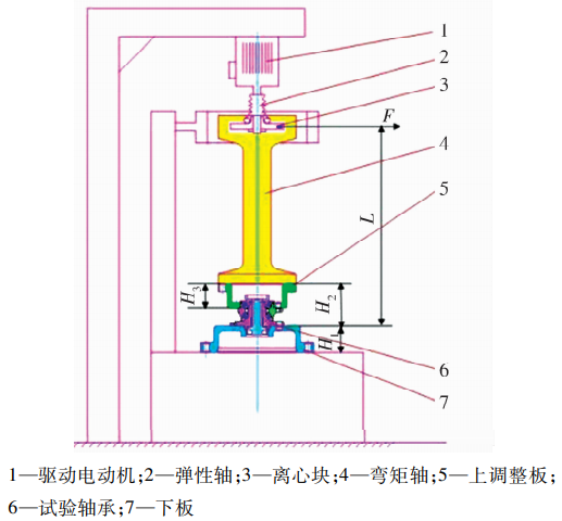 乘用车轮毂轴承性能试验要领综述-洛阳轴承