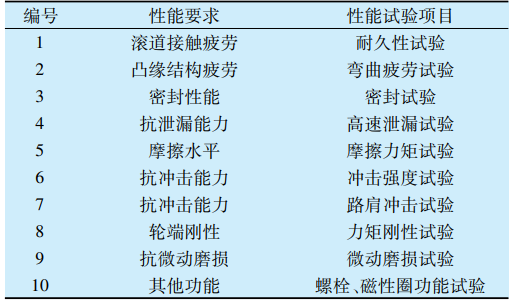 乘用车轮毂轴承性能试验要领综述-洛阳轴承