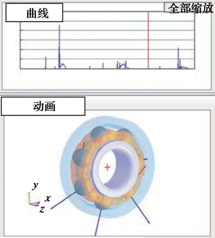 JTEKT转动轴承动力学剖析系统先容-洛阳轴承