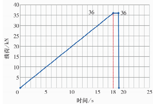 乘用车轮毂轴承性能试验要领综述-洛阳轴承
