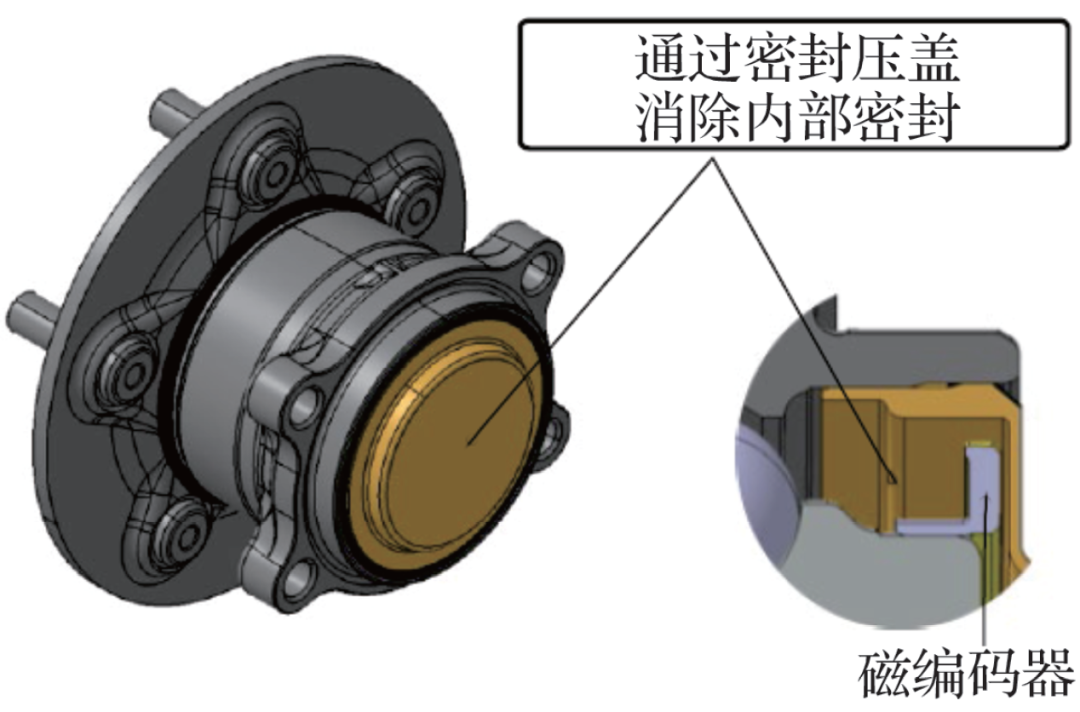 NTN轮毂轴承的生长历程-洛阳轴承