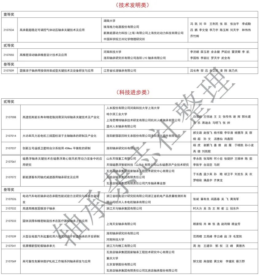 2021年度中国机械工业科学手艺奖公示（轴承类项目名单）-洛阳轴承