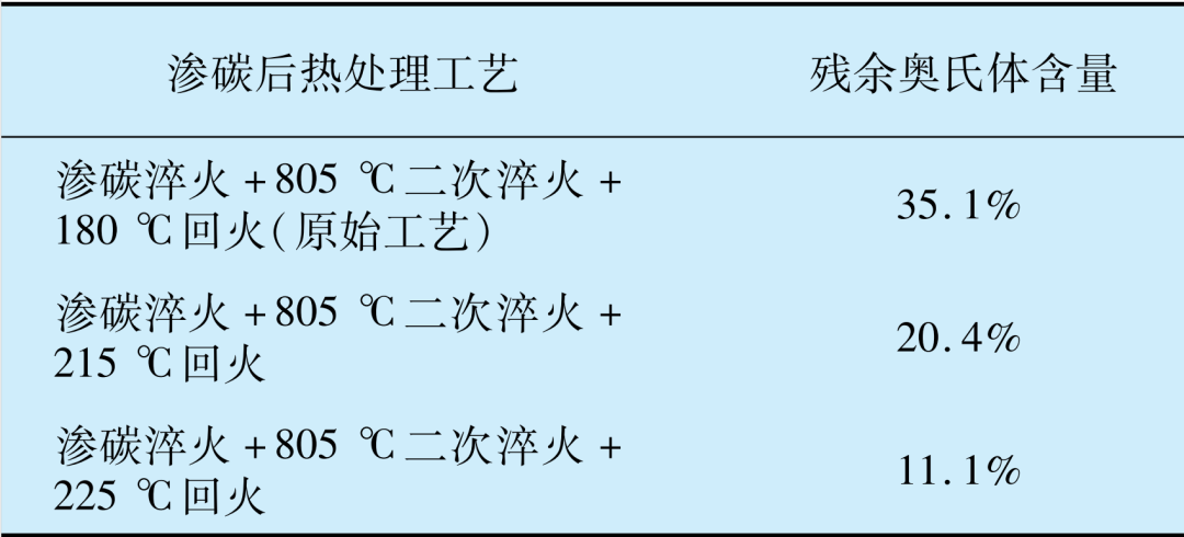 渗碳轴承钢的热处置惩罚现状（二）-洛阳轴承