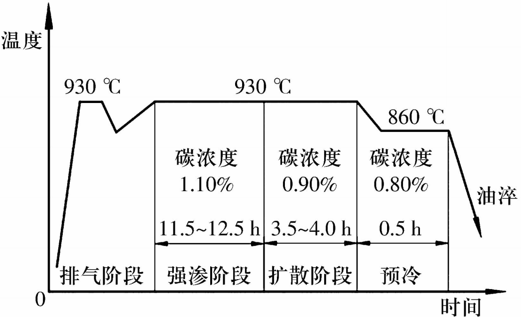 渗碳轴承钢的热处置惩罚现状(一）-洛阳轴承