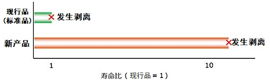 捷太格特（JTEKT）近期开发新产品合集-洛阳轴承