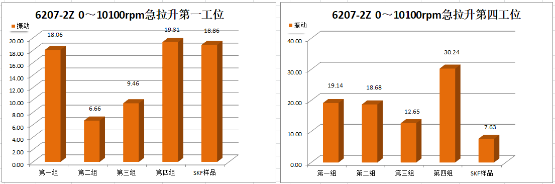 高温、高速深沟球坚持架的开发及试验验证-洛阳轴承