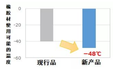 捷太格特（JTEKT）近期开发新产品合集-洛阳轴承