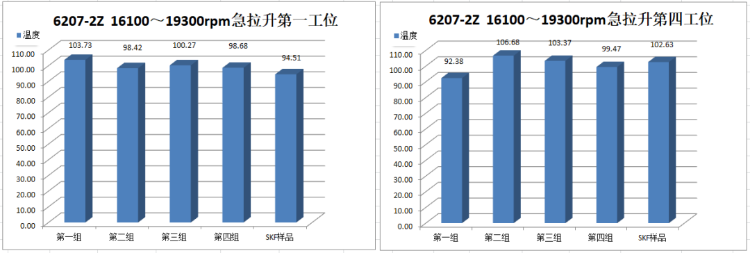 高温、高速深沟球坚持架的开发及试验验证-洛阳轴承