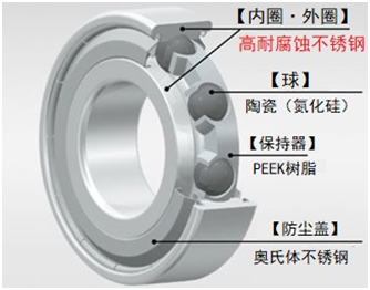 捷太格特（JTEKT）近期开发新产品合集-洛阳轴承