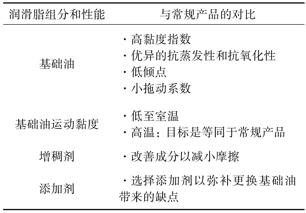NTN第3代低摩擦轮毂轴承Ⅲ的开发-洛阳轴承