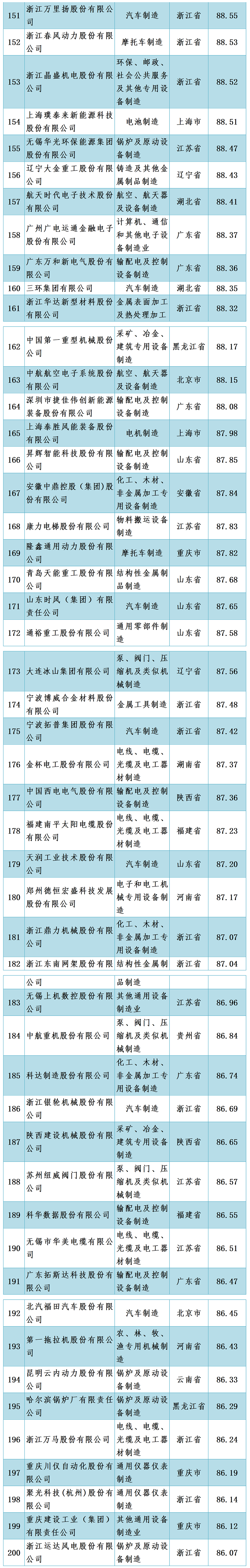 中国机械500强企业名单宣布-洛阳轴承
