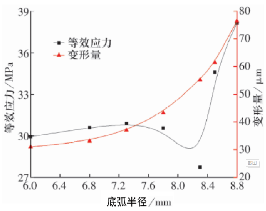高温、高速深沟球坚持架的开发及试验验证-洛阳轴承