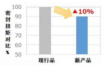 捷太格特（JTEKT）近期开发新产品合集-洛阳轴承