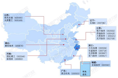 2021年轴承制造行业上市公司全方位比照-洛阳轴承