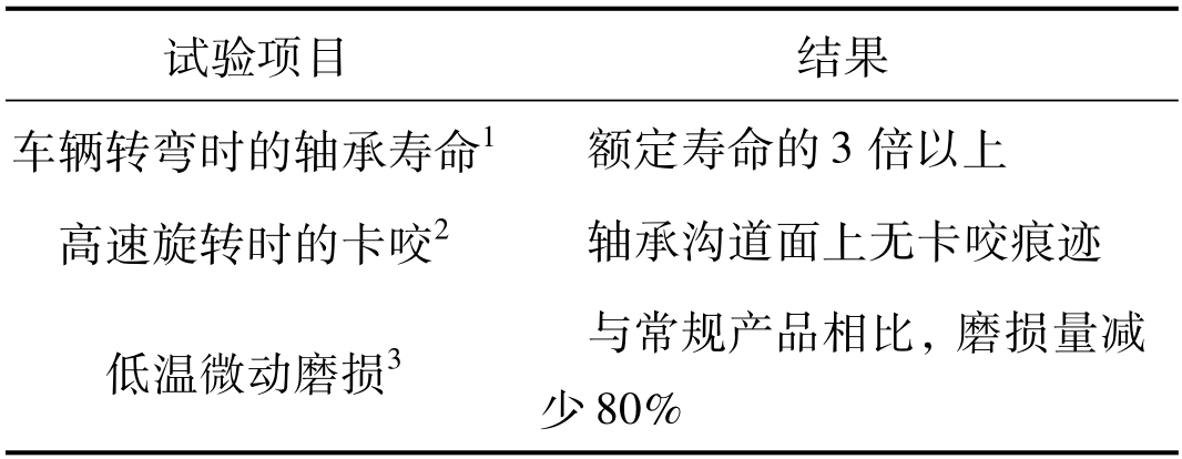 NTN第3代低摩擦轮毂轴承Ⅲ的开发-洛阳轴承